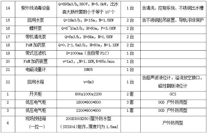 污水處理廠設(shè)備清單2