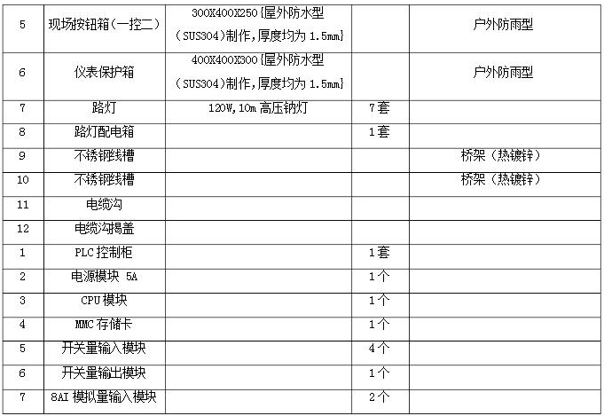 污水處理廠設(shè)備清單3