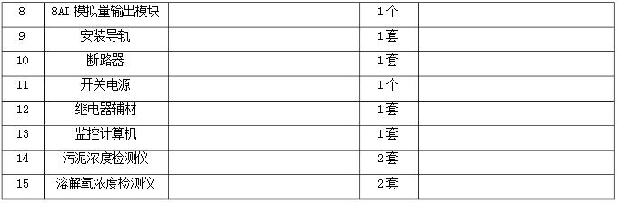 污水處理廠設(shè)備清單4