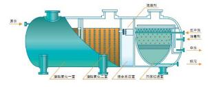 一體化污水處理設備工藝流程