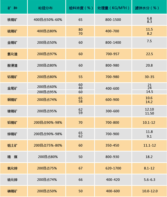 石材加工污水處理設備陶瓷過濾機技術參數(shù)