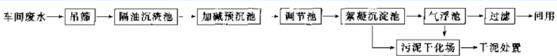 松脂加工污水處理流程