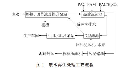 手機(jī)屏研磨污水處理流程