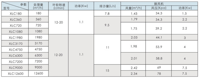 旋流沉砂器技術參數(shù)