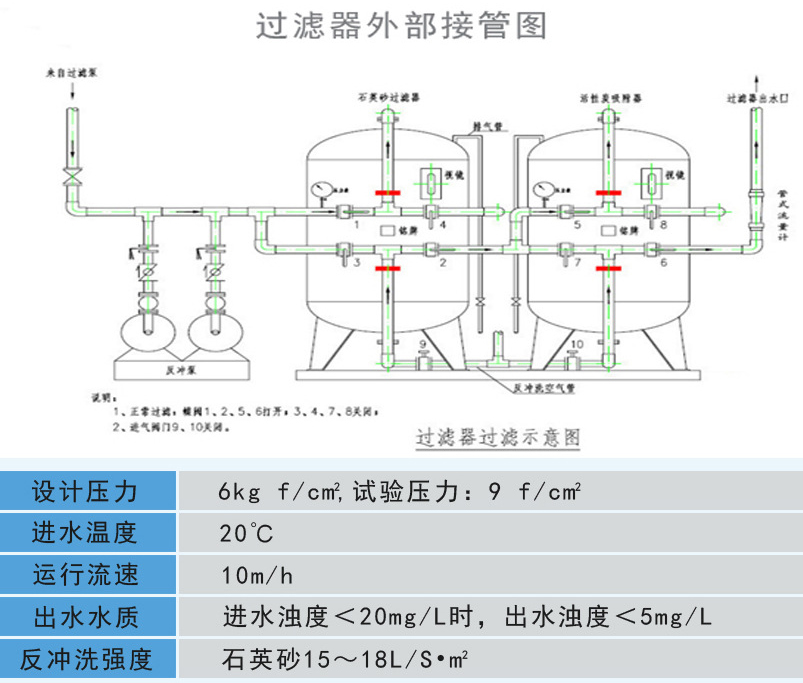 石英砂過濾器參數(shù)