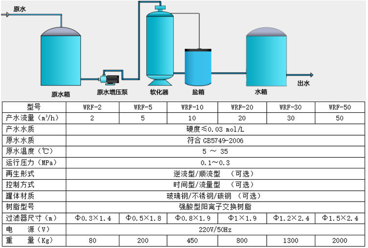 洗衣房軟化水設(shè)備技術(shù)參數(shù)