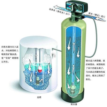 洗衣房軟化水設(shè)備工作原理